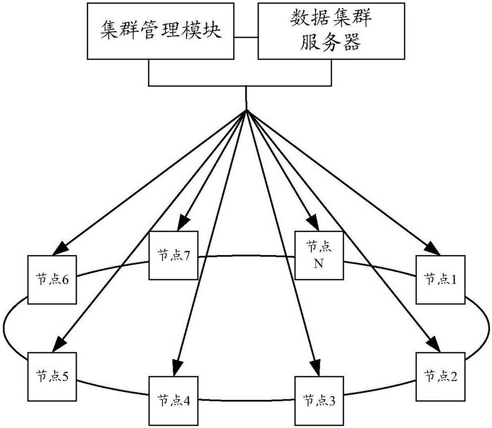 Data processing method based on distributed storage system, and storage equipment