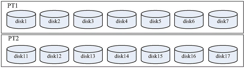 Data processing method based on distributed storage system, and storage equipment