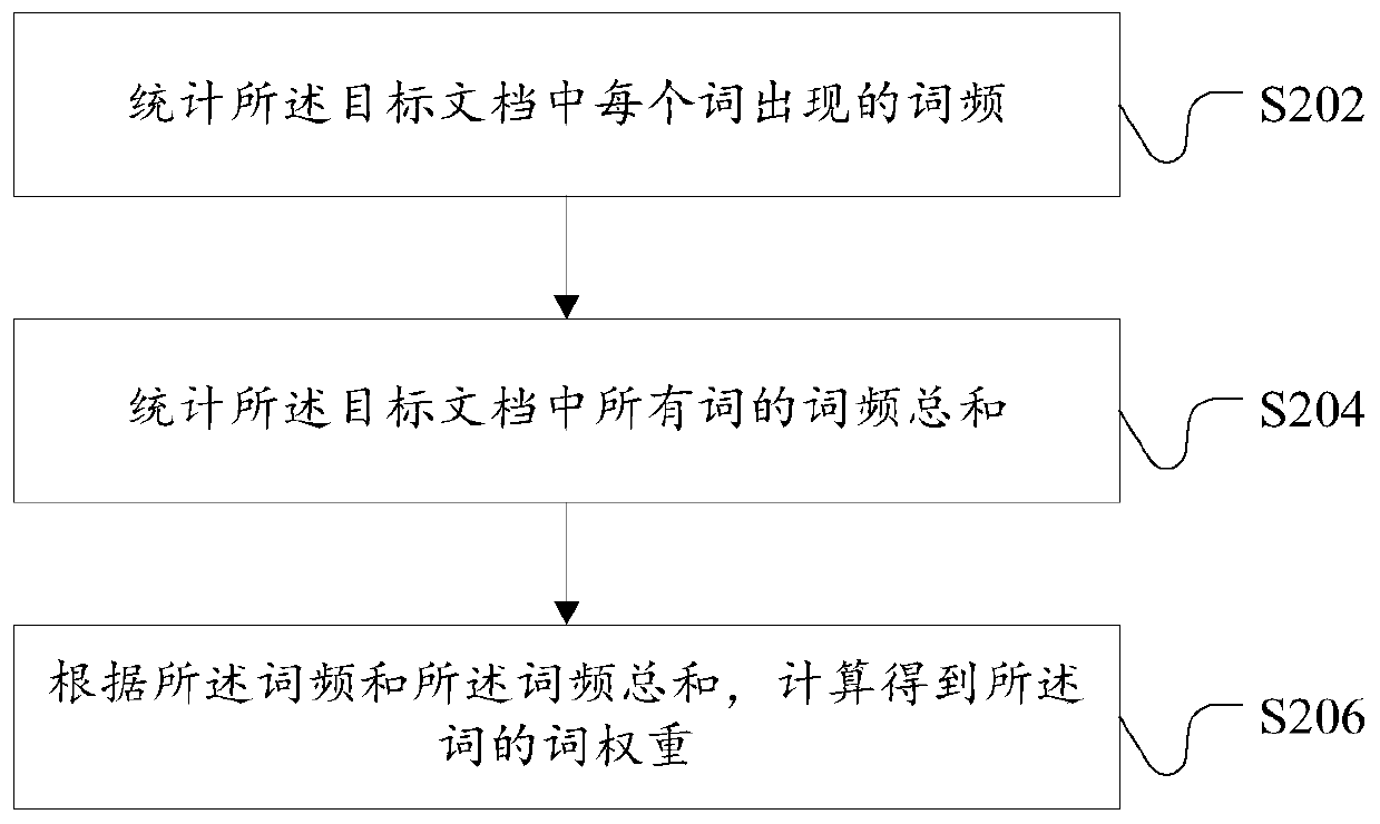 Text processing method and device