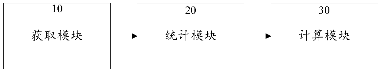 Text processing method and device