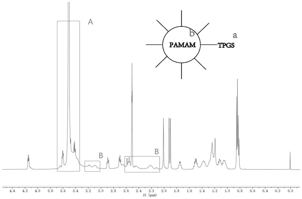 PAMAM-TPGS as well as preparation method and application thereof