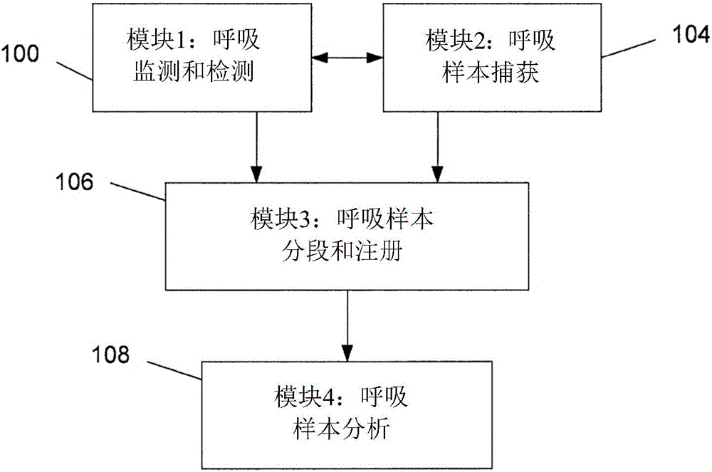 Sampling and storage registry device for breath gas analysis