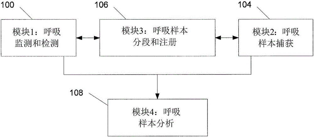 Sampling and storage registry device for breath gas analysis