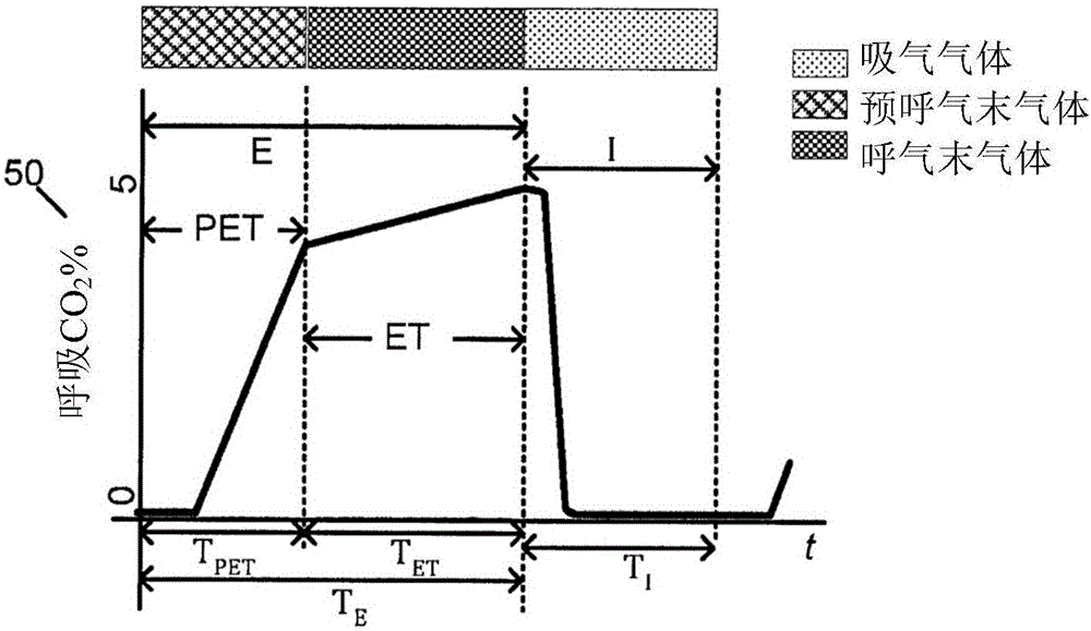 Sampling and storage registry device for breath gas analysis