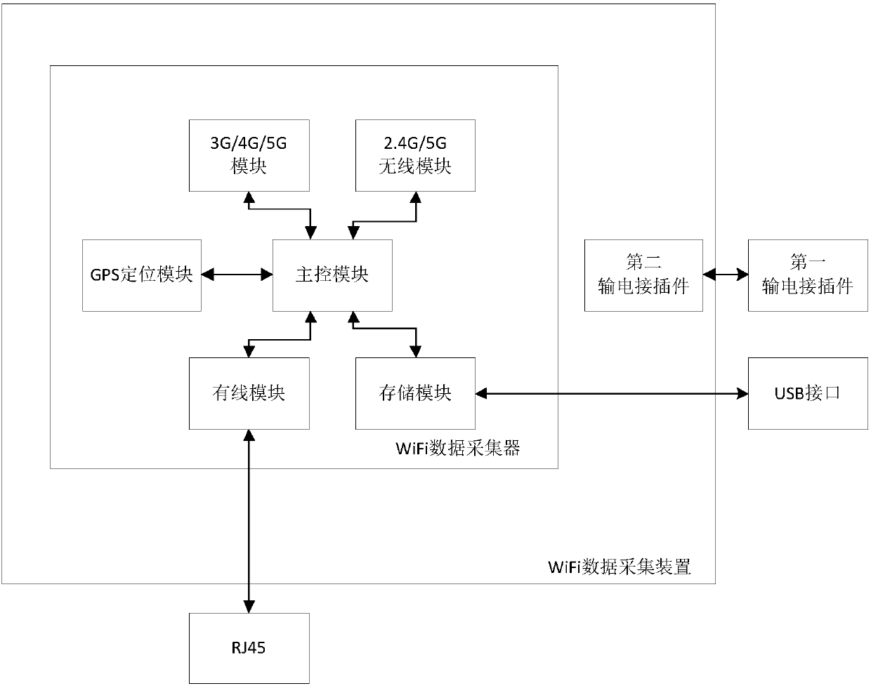 WiFi data collection device based on portable power bank power supply and method thereof