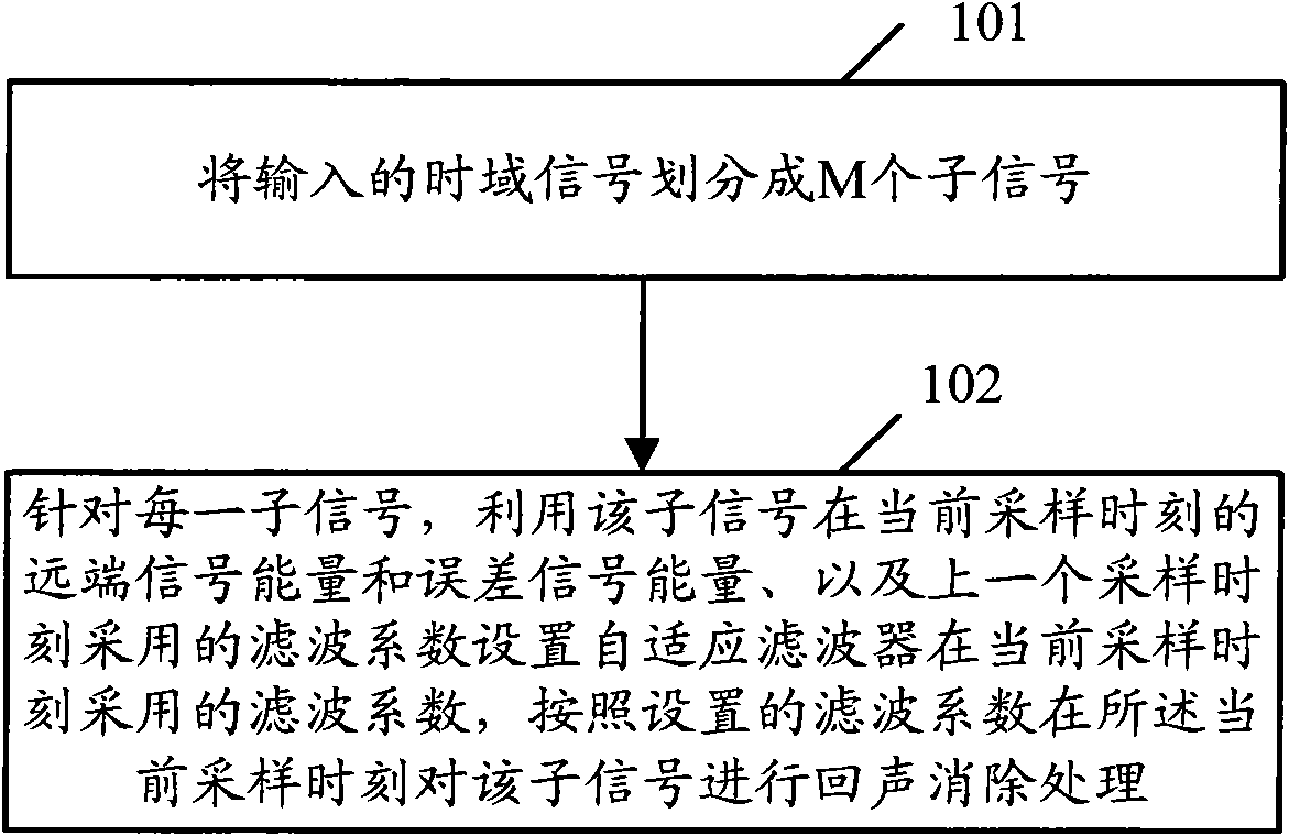 Echo cancellation method, system and device