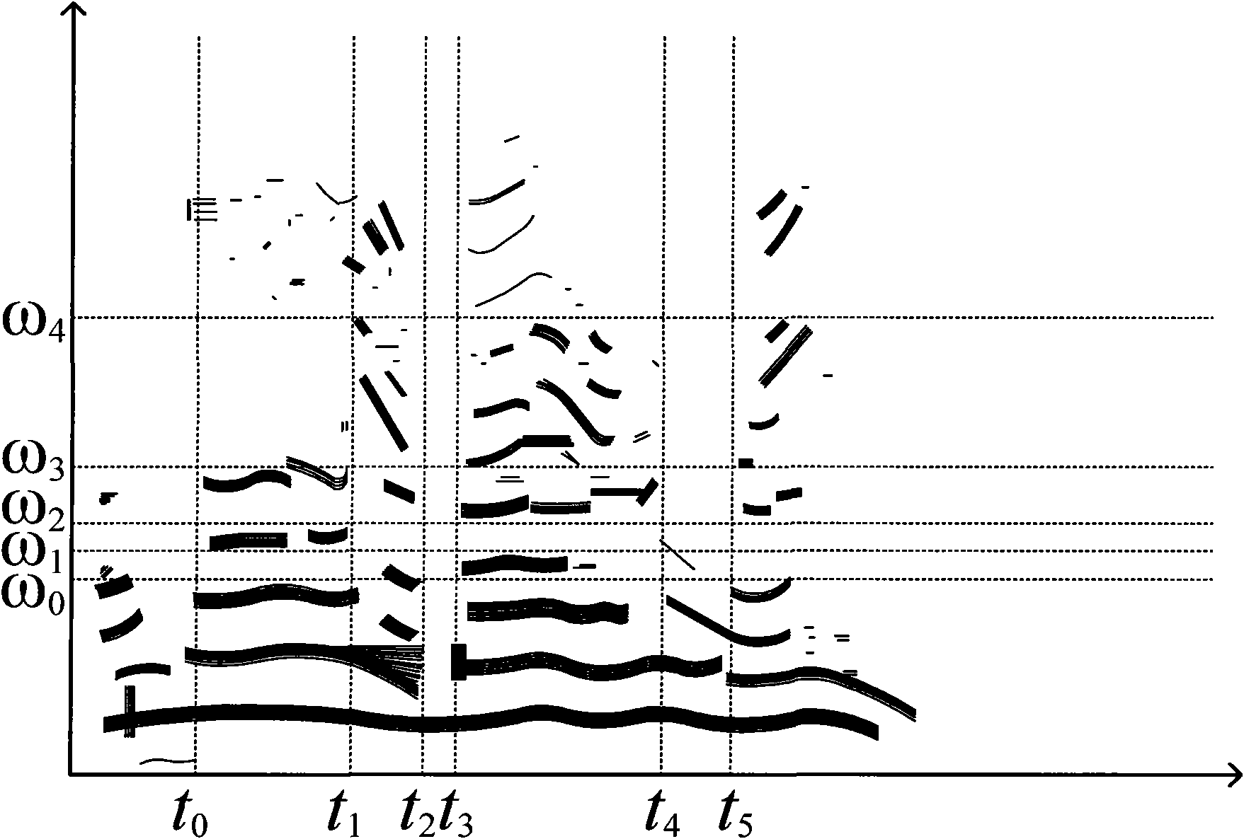 Echo cancellation method, system and device