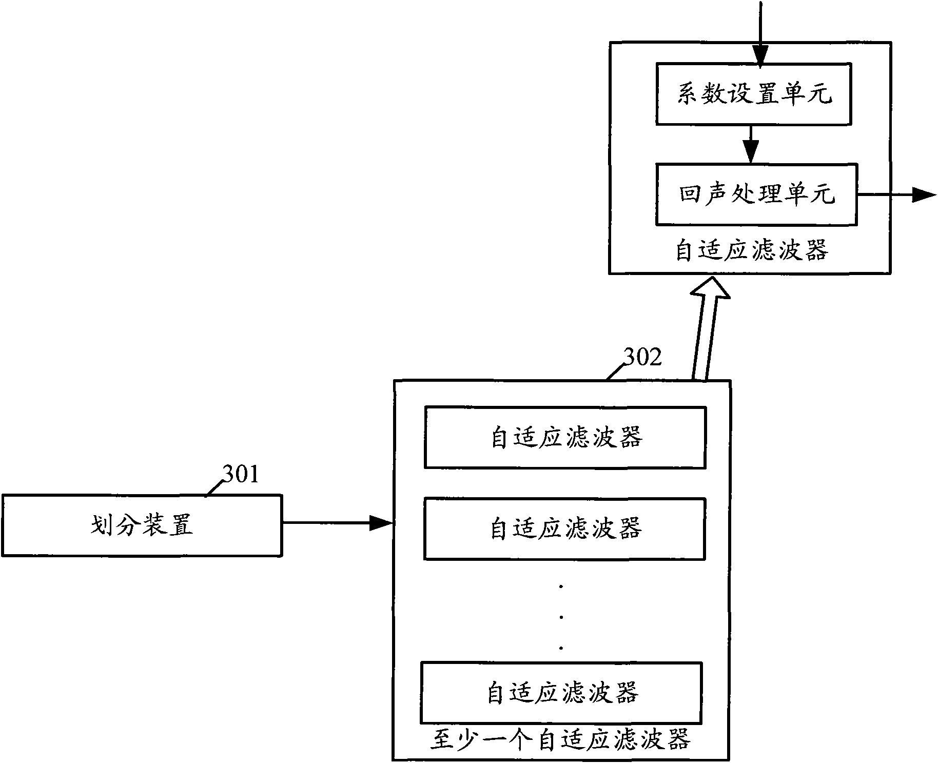 Echo cancellation method, system and device