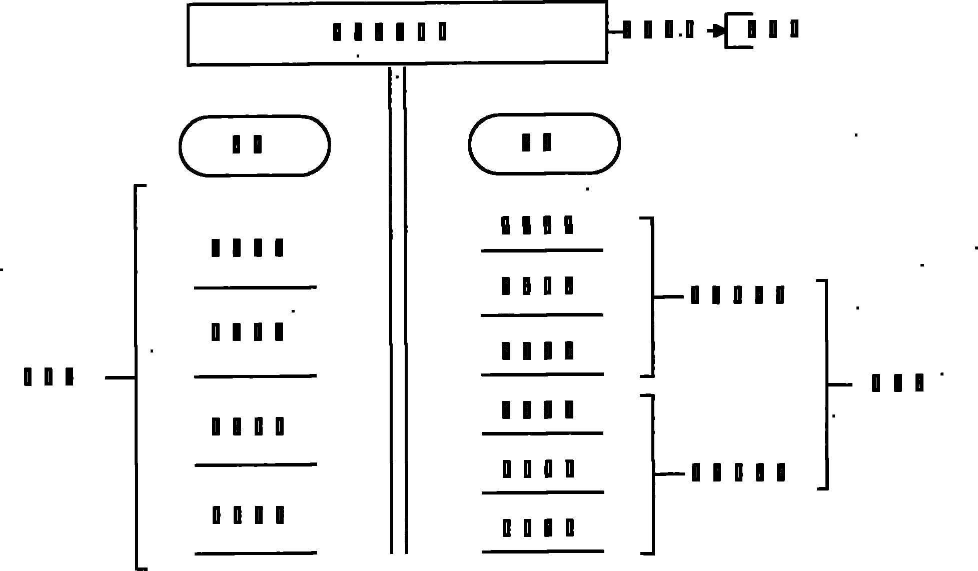 Method for evaluating pure XML engine of relational database system