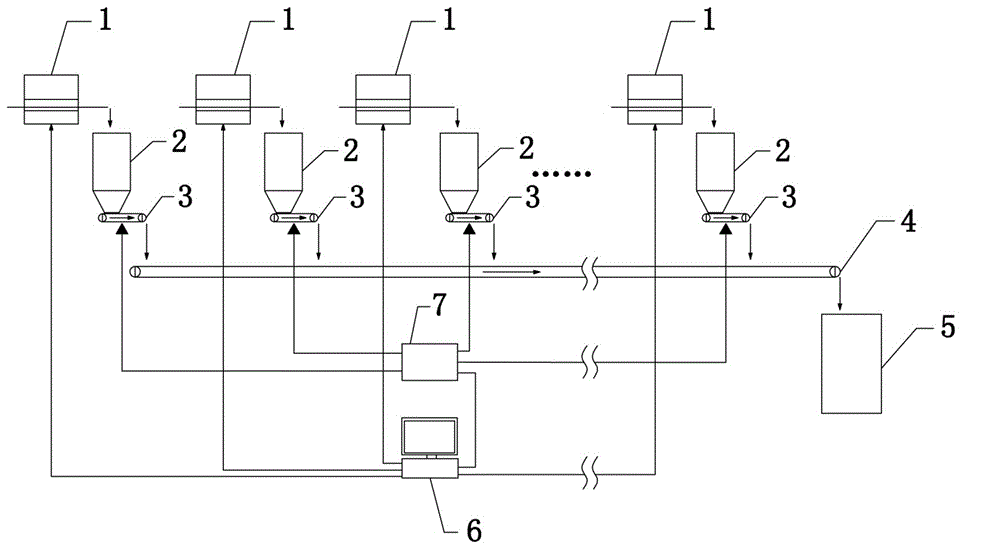 Intelligent matching system for ceramic dry powder raw materials