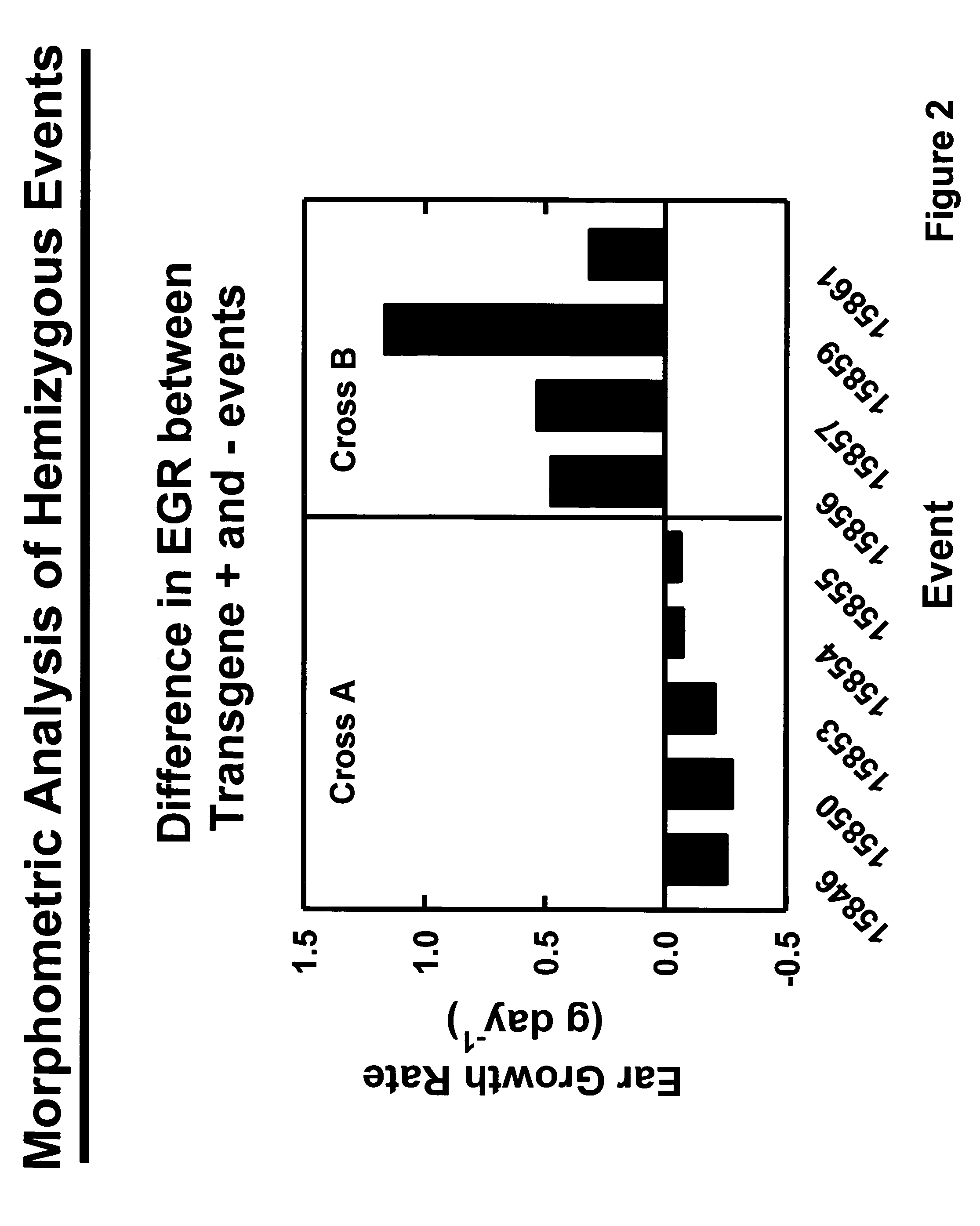 Modulation of cytokinin activity in plants