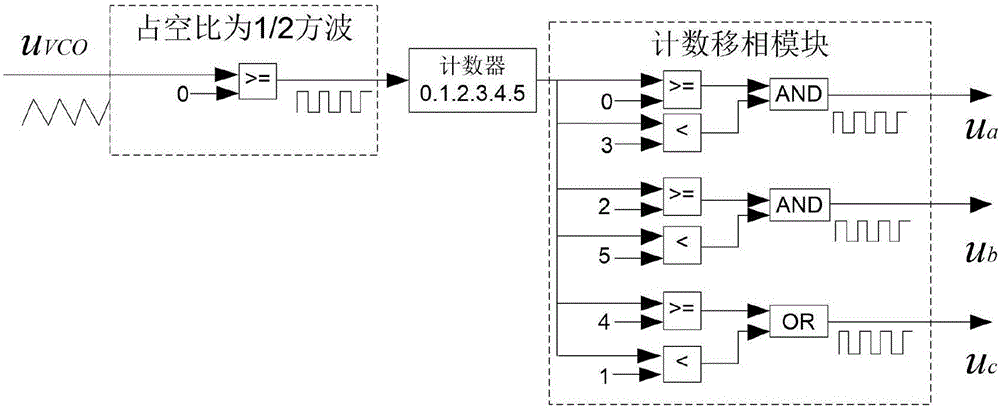 Voltage stabilization and current sharing control method of three-phase interleaved parallel LLC resonant converter