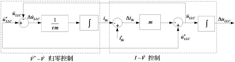 Voltage stabilization and current sharing control method of three-phase interleaved parallel LLC resonant converter