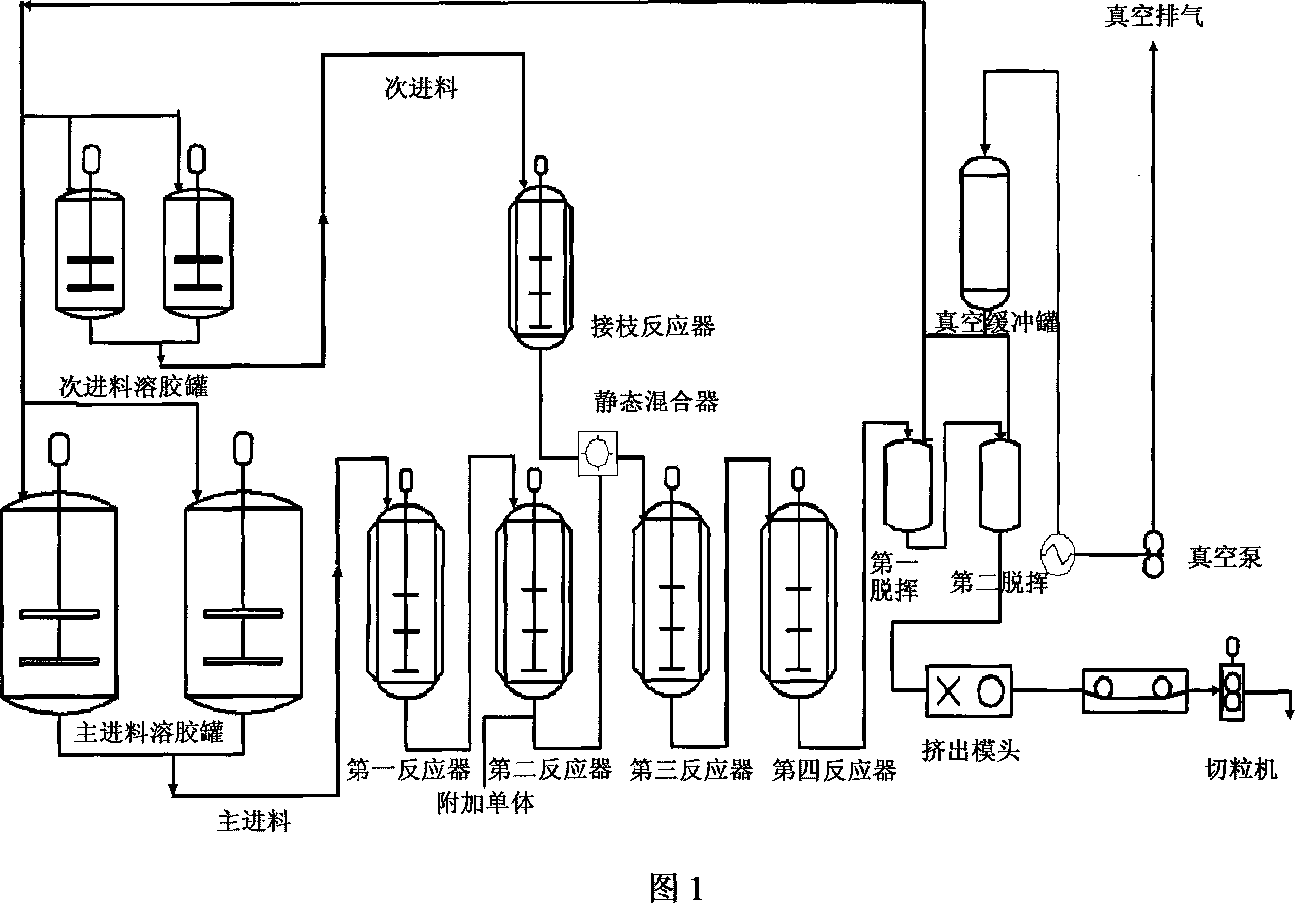 Method of preparing high gloss injection moulding level ACS polymer based on continuous noumenon method