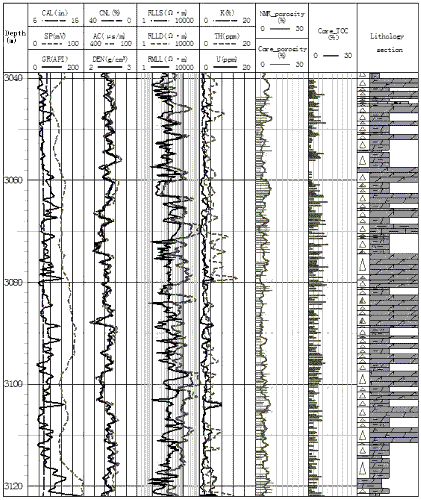 Porosity measuring method for resource storage commensalism type stratums