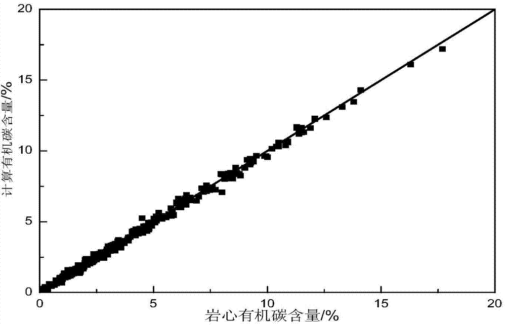 Porosity measuring method for resource storage commensalism type stratums