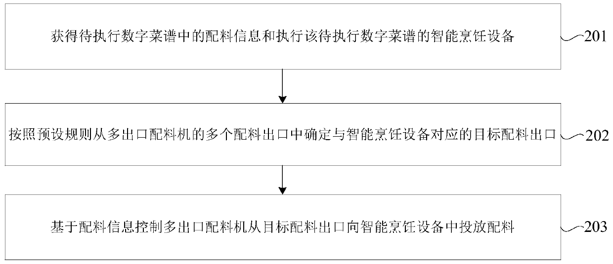 Digital menu execution method and device, intelligent cooking equipment and storage medium