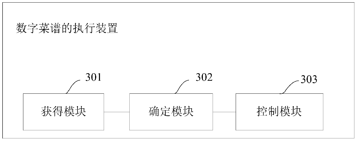 Digital menu execution method and device, intelligent cooking equipment and storage medium