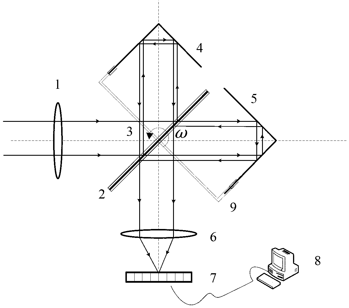 Rotary Fourier transform interference imaging spectrometer