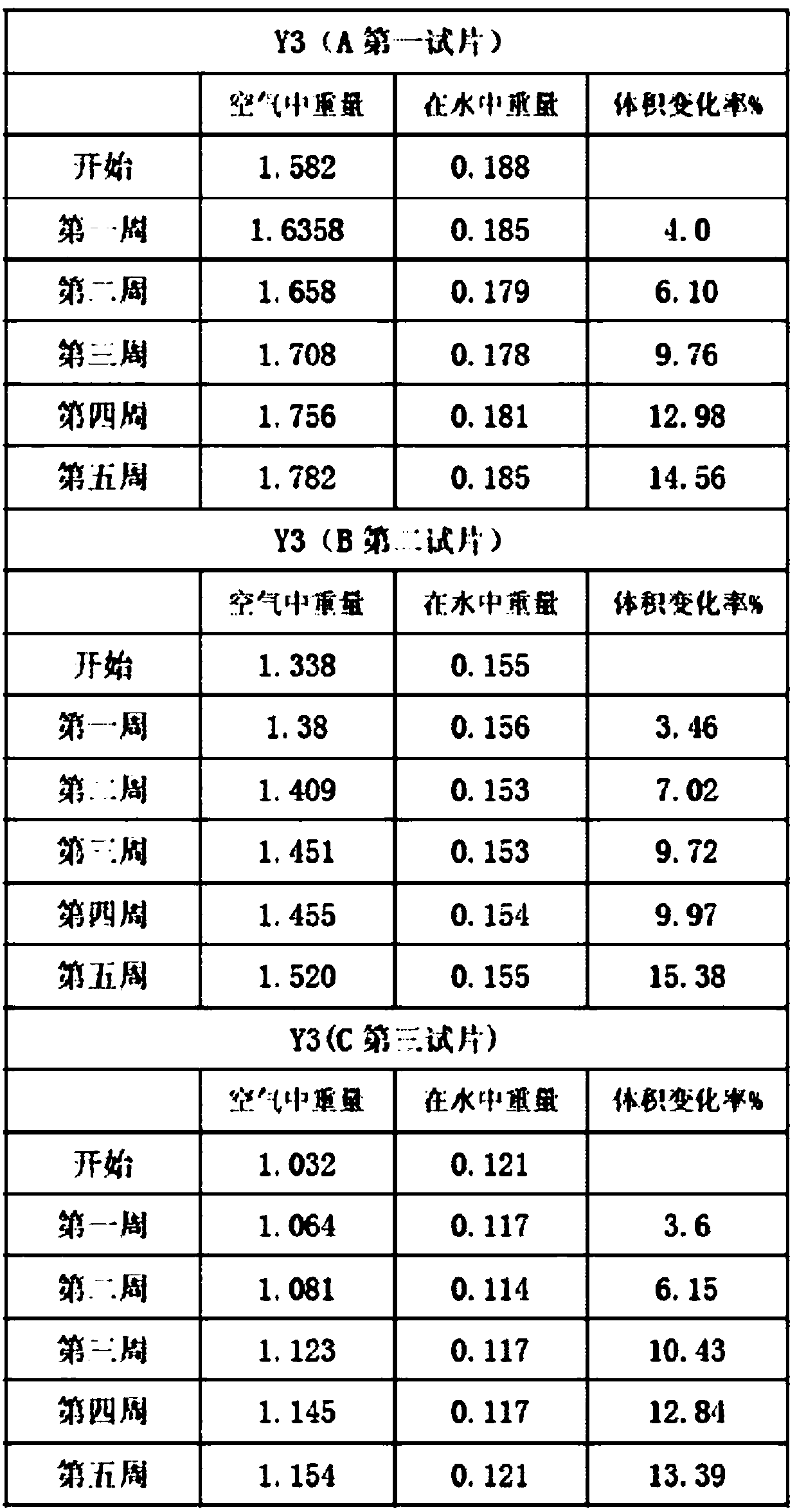 Rubber flap cover material and preparation method of rubber flap cover