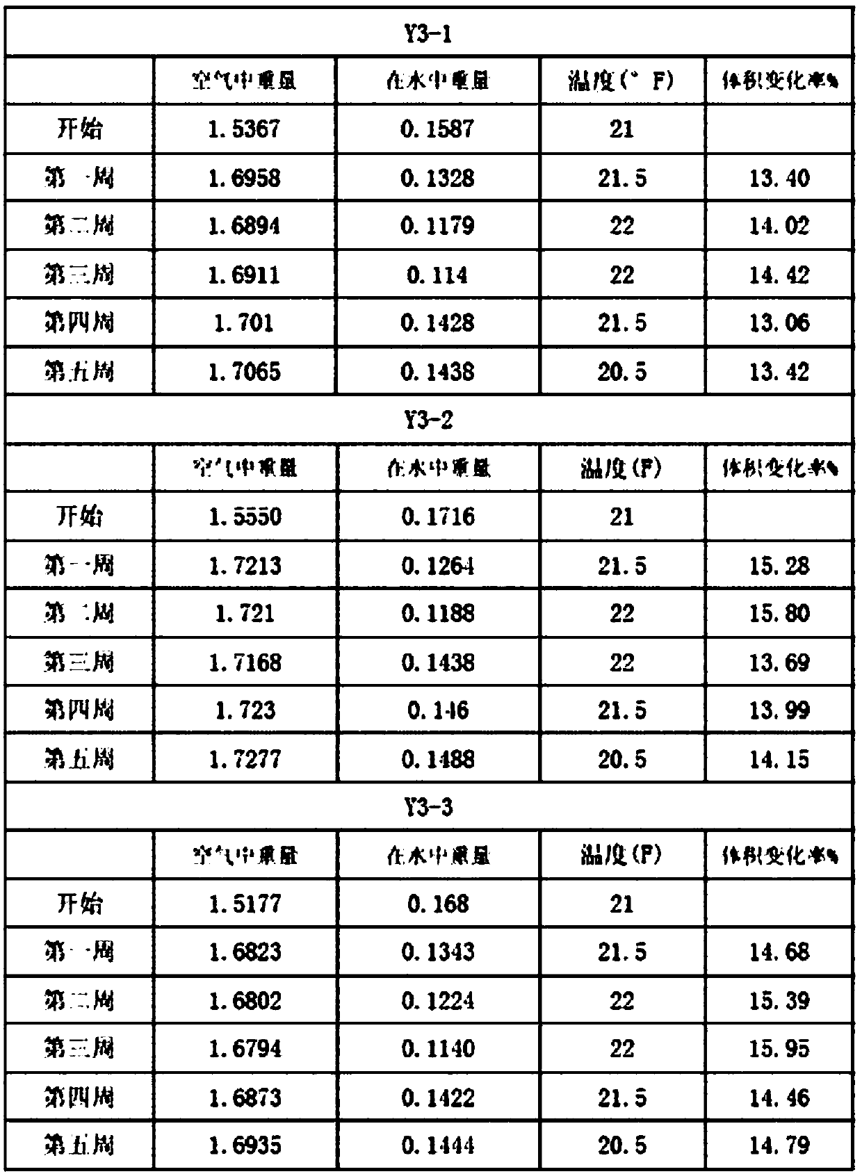 Rubber flap cover material and preparation method of rubber flap cover