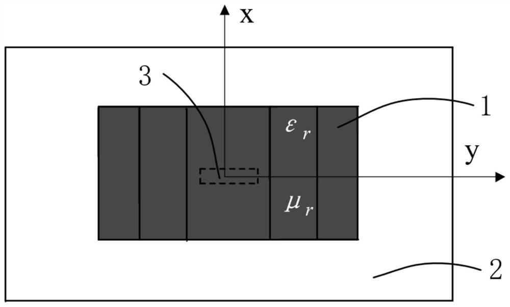 A wide-beam multi-dielectric composite resonator antenna based on pattern superposition