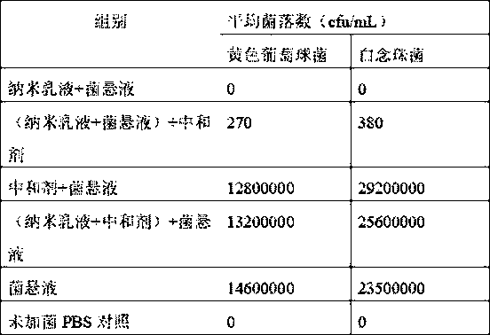 Carbon quantum dot nano-emulsion and application of same as disinfectant