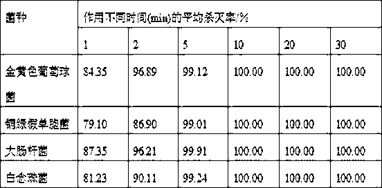 Carbon quantum dot nano-emulsion and application of same as disinfectant