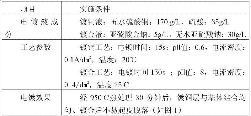 Method for improving tungsten-base gold-plating bond strength