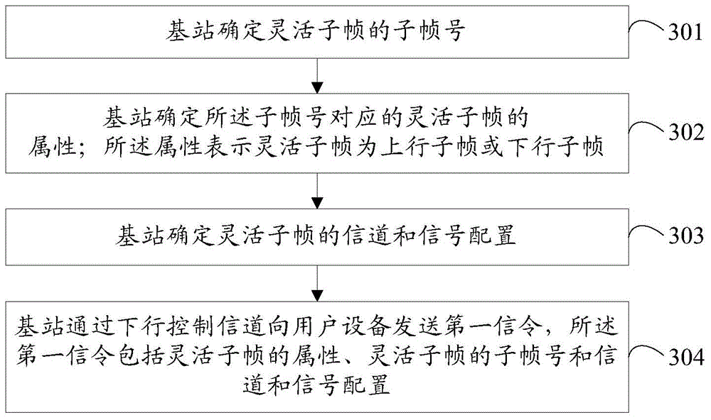 Subframe configuration method in time division duplex system, base station and user equipment