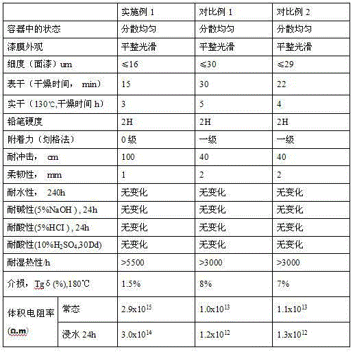 Anticorrosive composite coating of motor