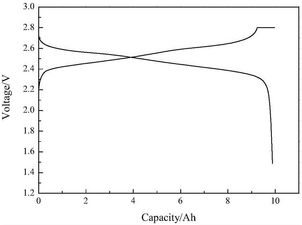 A kind of preparation method of lithium ion battery adopting lithium titanate negative electrode