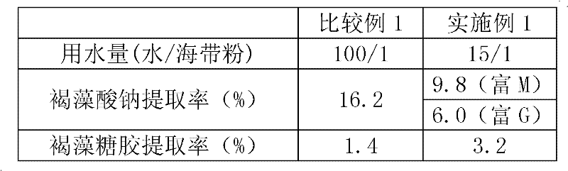 Method for extracting active polysaccharides from brown algae