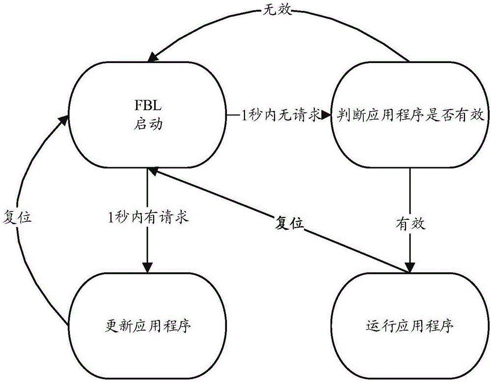 Method for updating vehicle-mounted Bootloader program through CAN communication