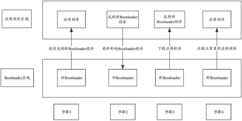 Method for updating vehicle-mounted Bootloader program through CAN communication