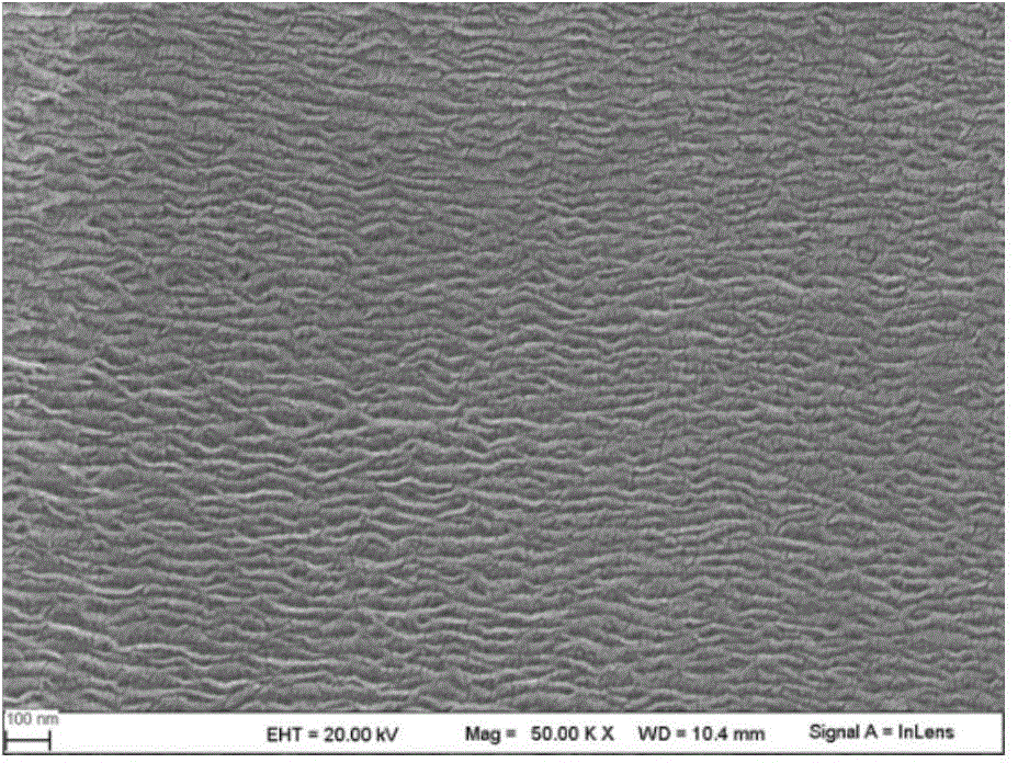 A preparing method of a polyolefin microporous separating membrane