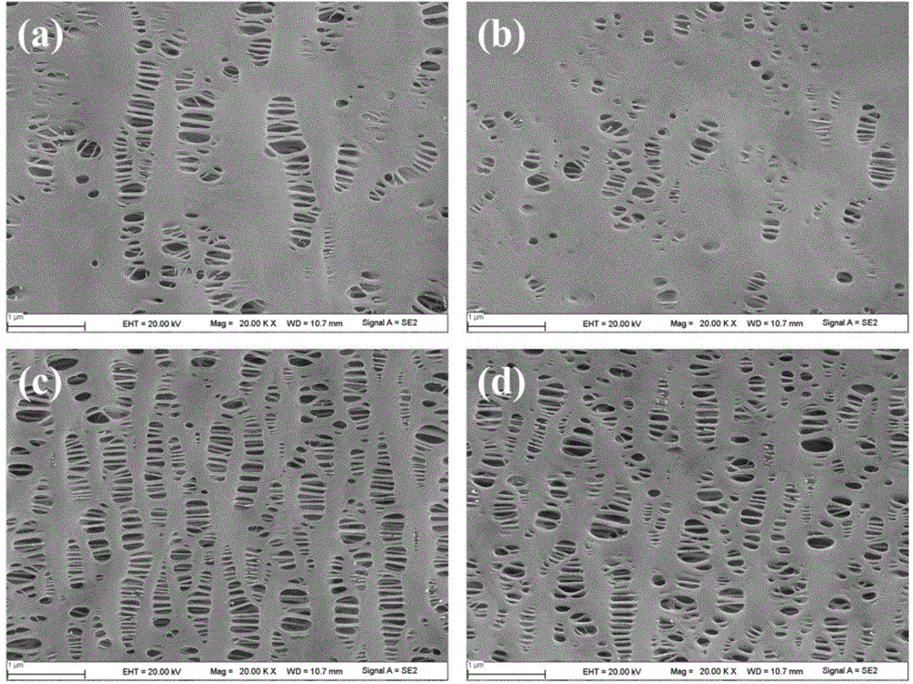 A preparing method of a polyolefin microporous separating membrane