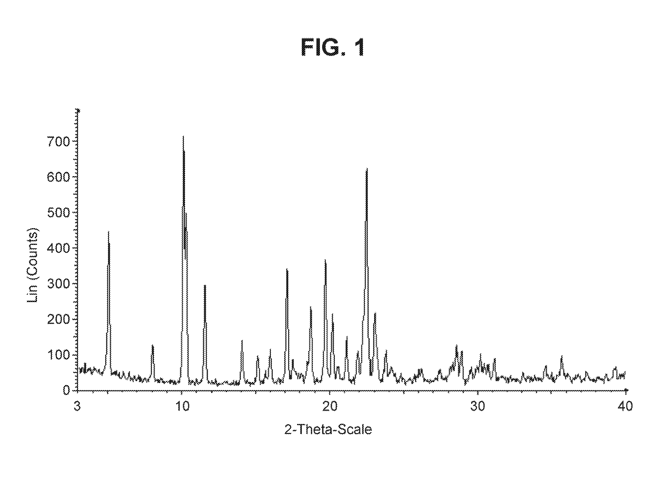 Solid forms of a selective cdk4/6 inhibitor