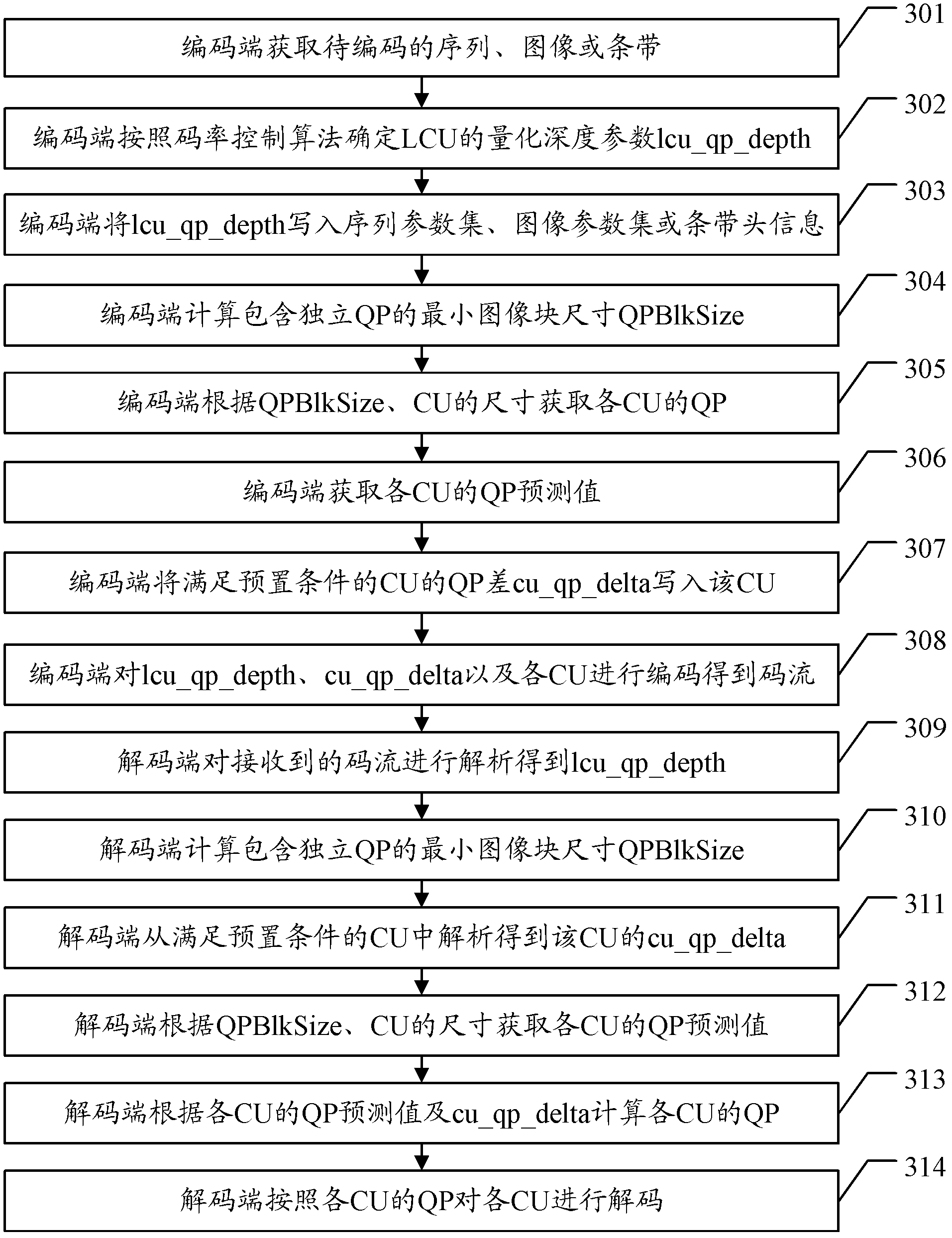 Coding method and device, and decoding method and device