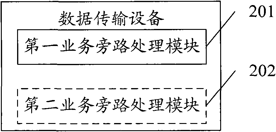 Data transmission equipment and method and communication system