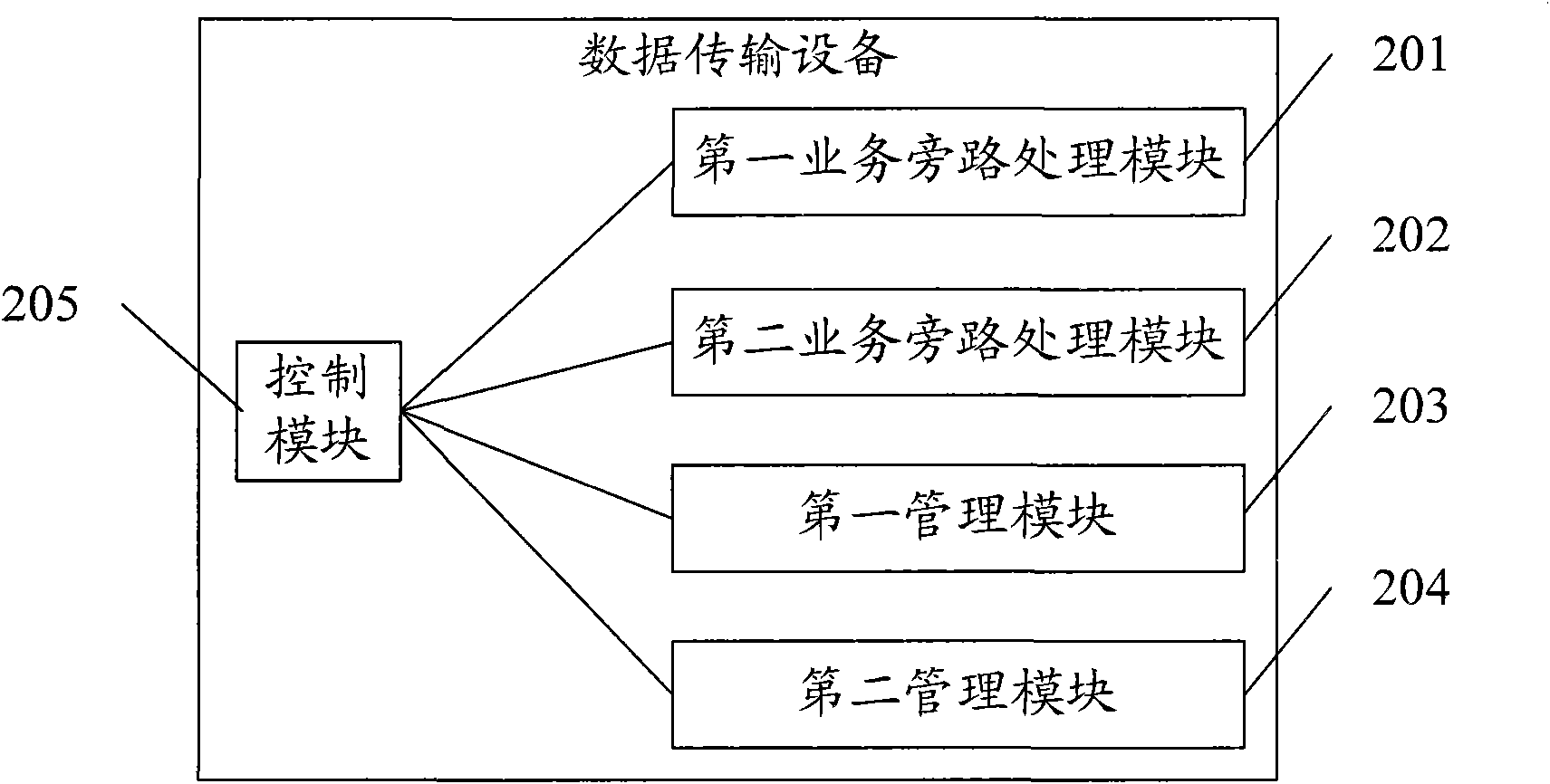 Data transmission equipment and method and communication system