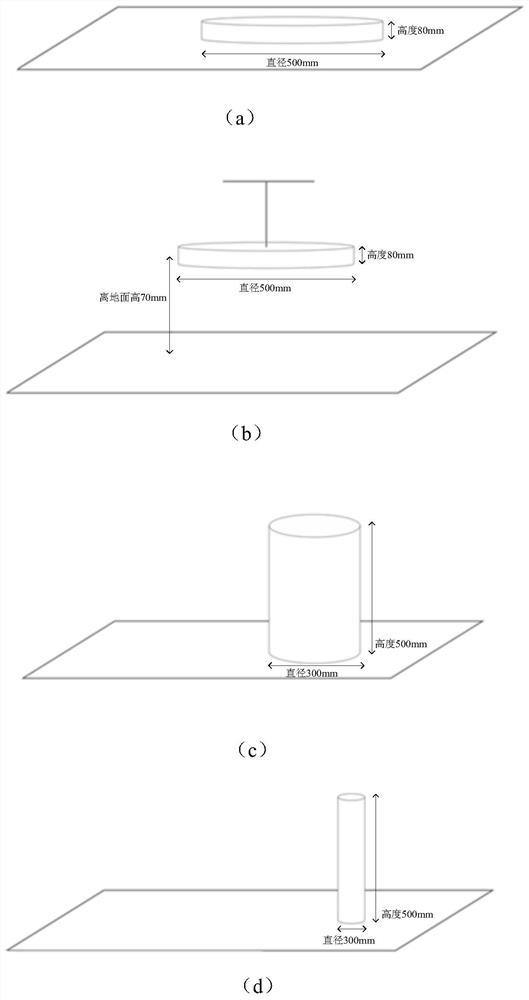 Robot avoidance performance testing method and device