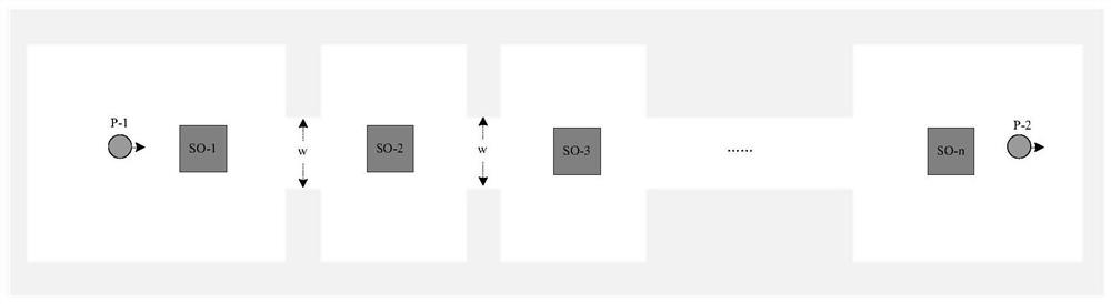 Robot avoidance performance testing method and device