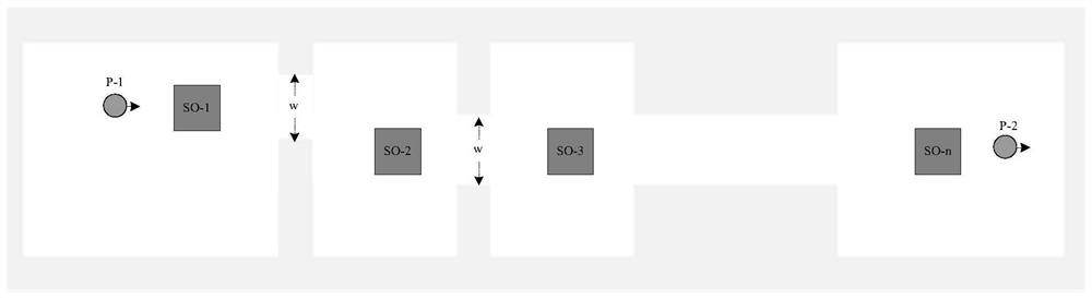 Robot avoidance performance testing method and device