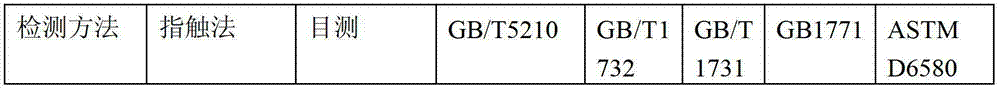 Quick-drying type organic zinc-rich coating and preparation method thereof