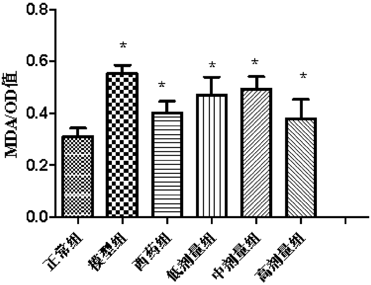 Chinese medicinal composition for treatment of cardiovascular diseases, preparation method and application thereof