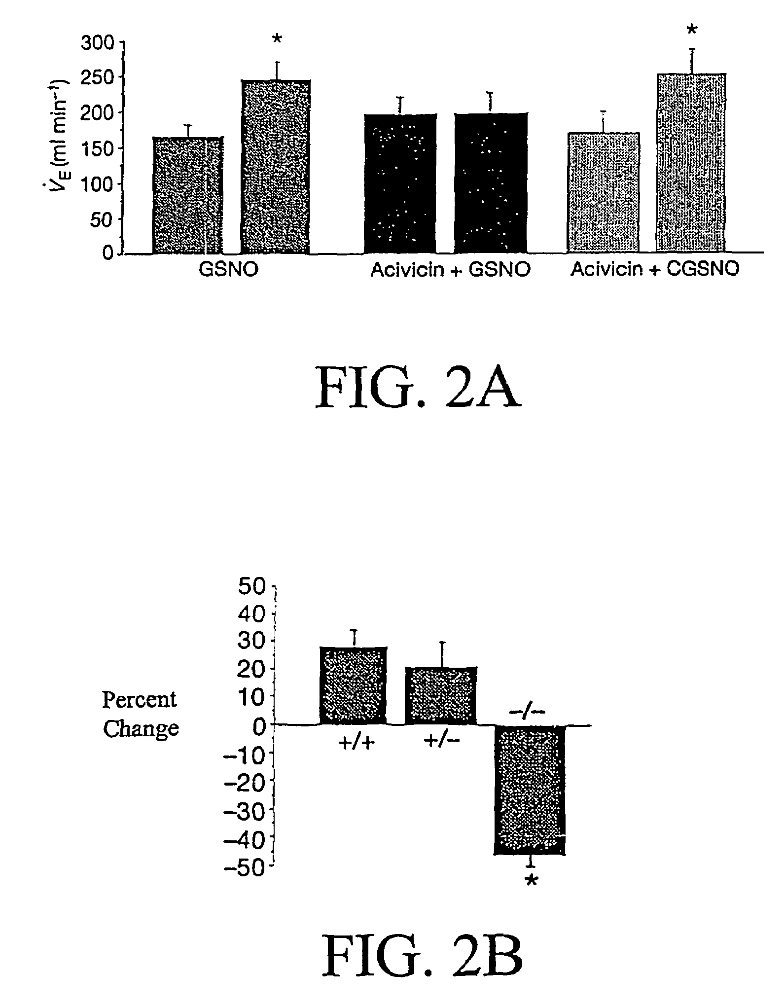 Use of S-nitrosothiol signaling to treat disordered control of breathing