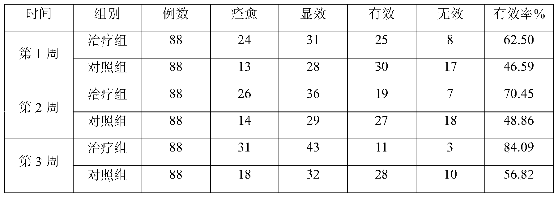 Use of Liushen pills in preparing medicines for preventing and treating dermatomycoses