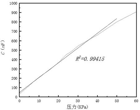 Flexible capacitive pressure sensor