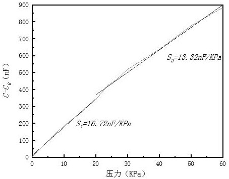 Flexible capacitive pressure sensor